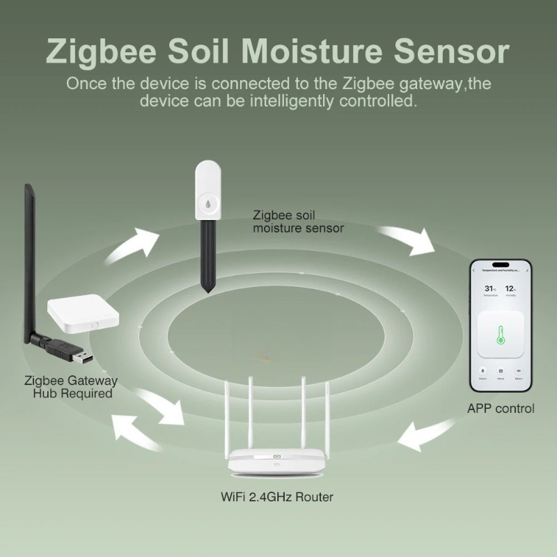 Zigbee3.0 Smart Soil Tester Hu - đánh giá và giá Smart Plant Sensor Soil Moisture Meter