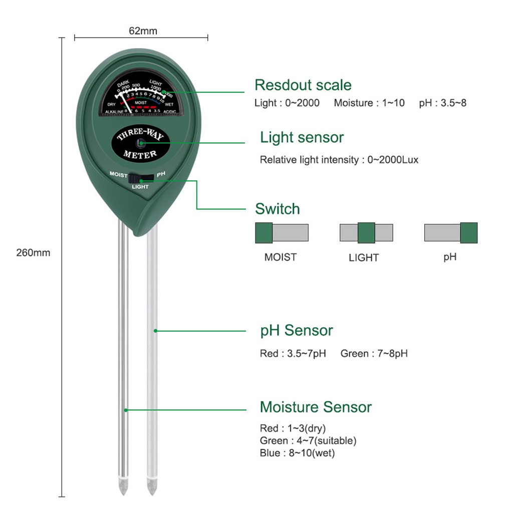 Handheld Soil Tester Function  - đánh giá và giá Soil Ph Meter 3 In 1 Moisture Sunlight