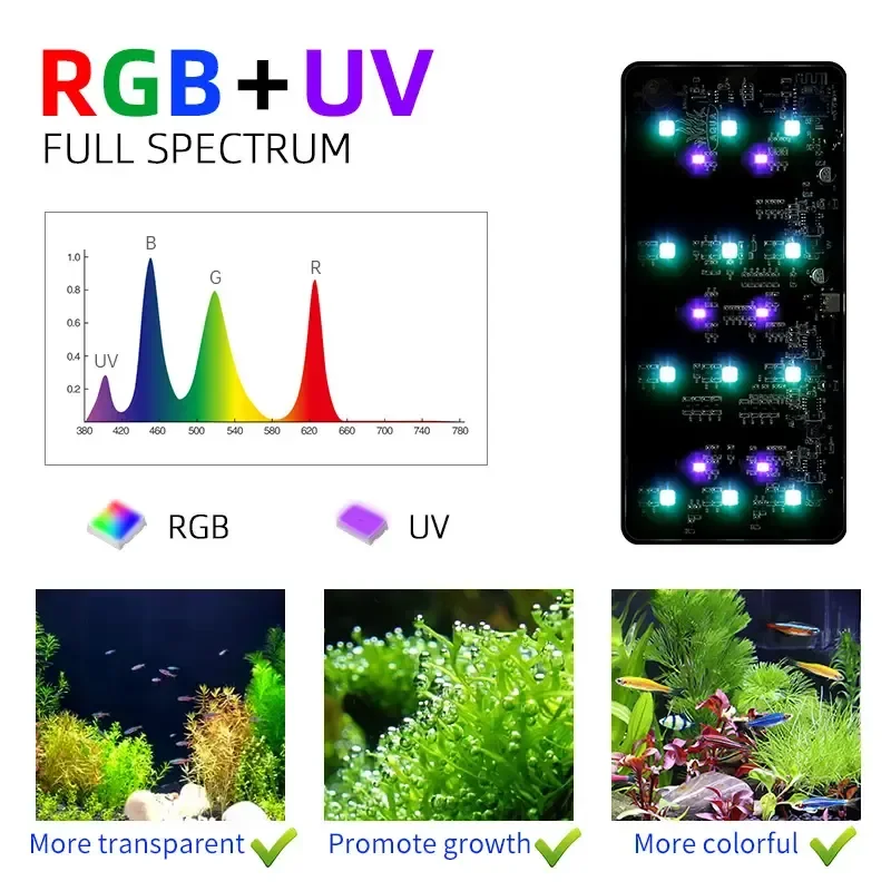 WEEK AQUA USB aquarium light P - đánh giá và giá Plant Grow Light Full Spectrum Clip On