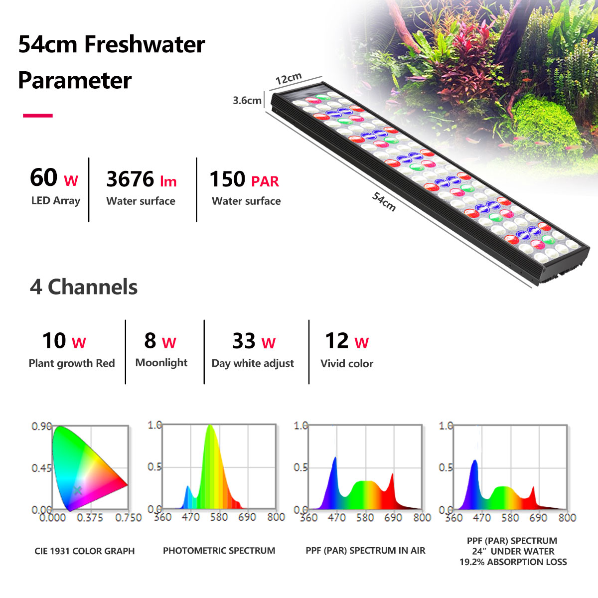 PopBloom H54 H75 WiFi Full Spe - đánh giá và giá Plant Grow Light Full Spectrum Clip On