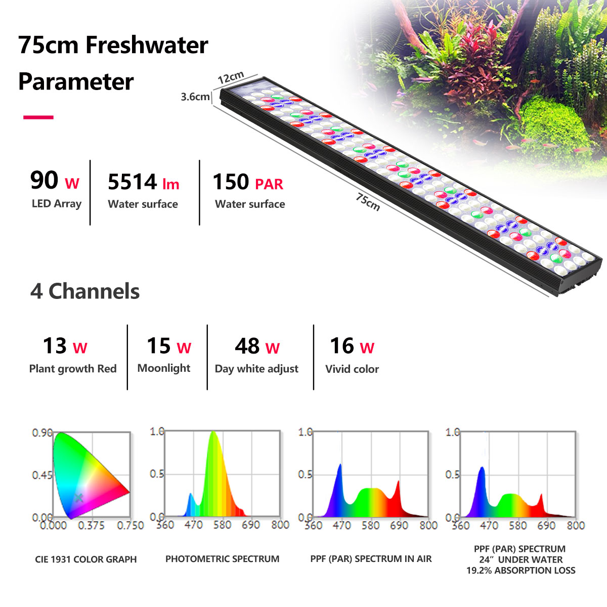 PopBloom H54 H75 WiFi Full Spe - đánh giá và giá Plant Grow Light Full Spectrum Clip On