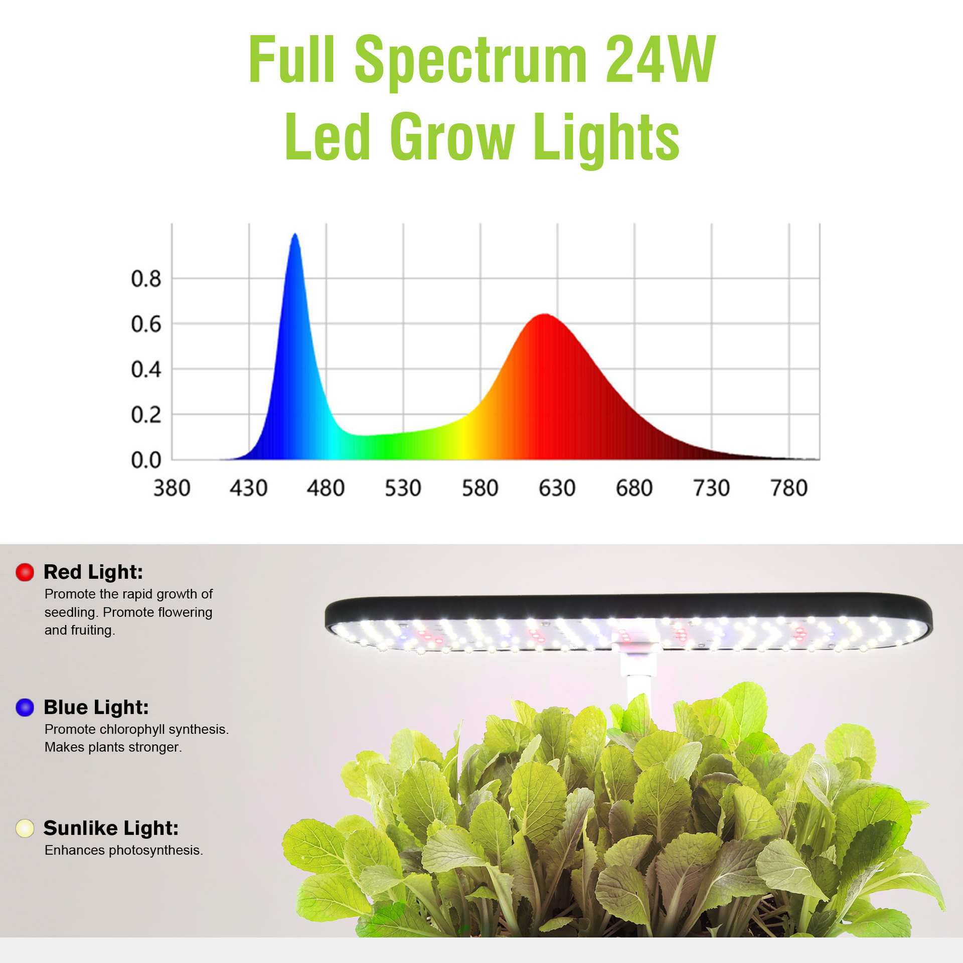 Hydroponic Growing System Indo - đánh giá và giá Indoor Herb Garden Grow Light Smart Kit