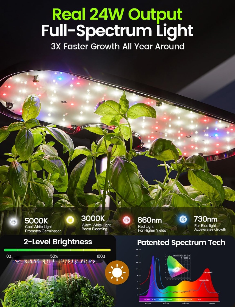 12-Pod Indoor Herb Garden Kit  - đánh giá và giá Indoor Herb Garden Grow Light Smart Kit