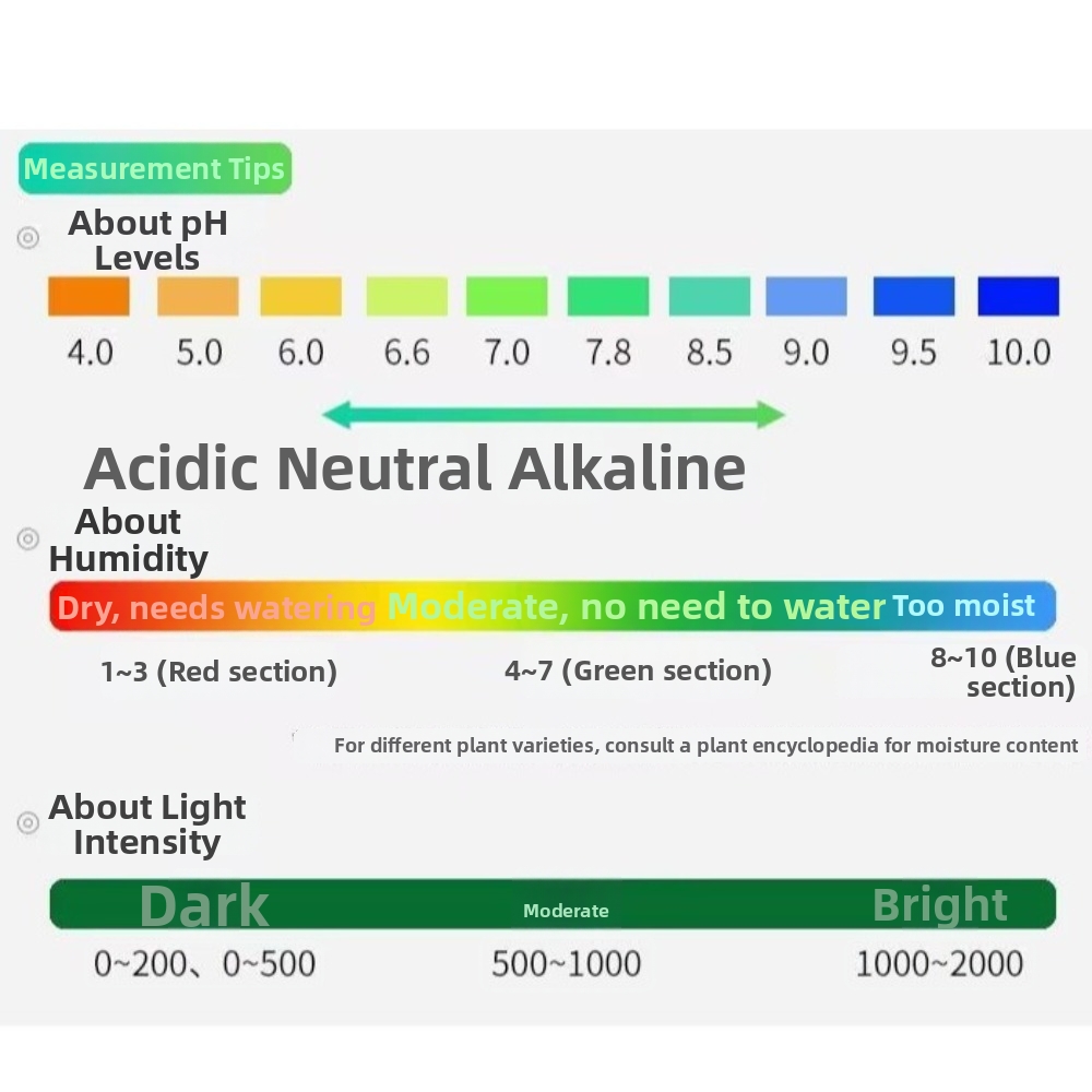 3 in 1 Soil PH Meter Soil Mois - đánh giá và giá Soil Ph Meter 3 In 1 Moisture Sunlight