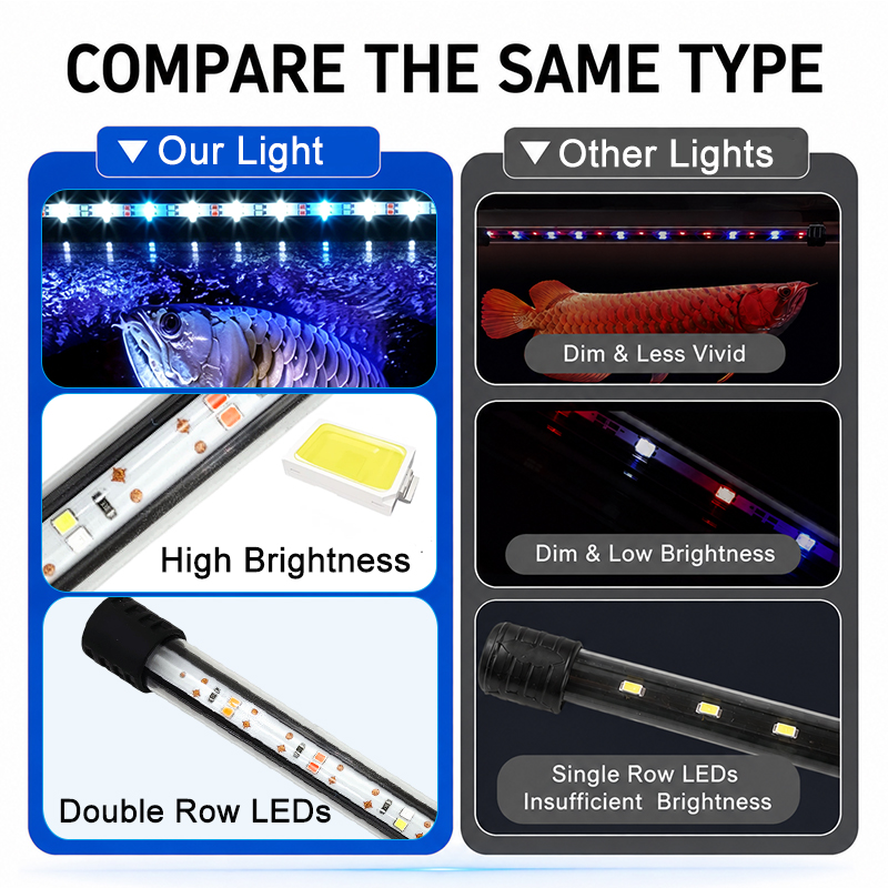 18-58cm USB Full Spectrum Aqua - đánh giá và giá Plant Grow Light Full Spectrum Clip On