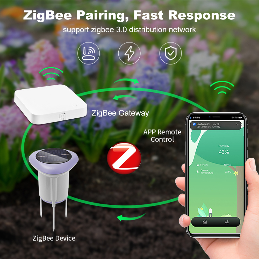 Manhot Zigbee Smart Solar Soil - đánh giá và giá Smart Plant Sensor Soil Moisture Meter