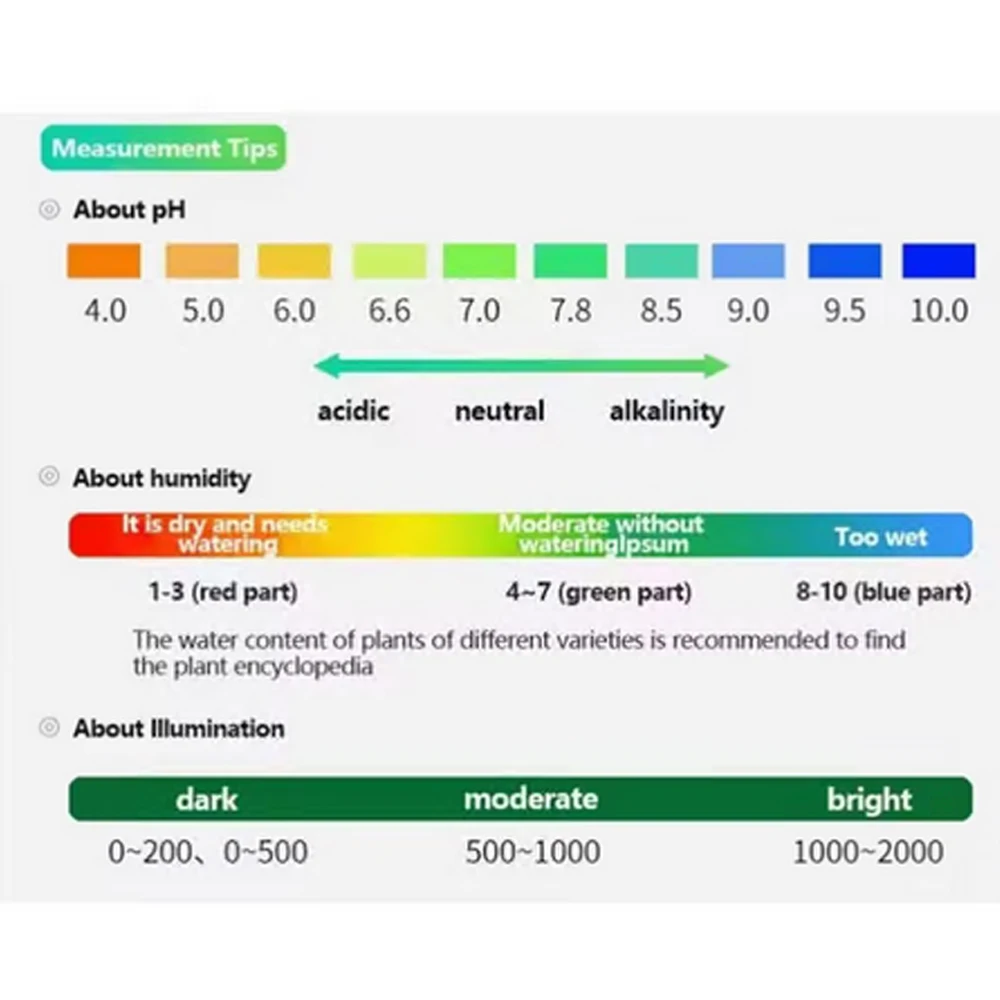 3 In1 Moisture Sunlight PH Met - đánh giá và giá Soil Ph Meter 3 In 1 Moisture Sunlight