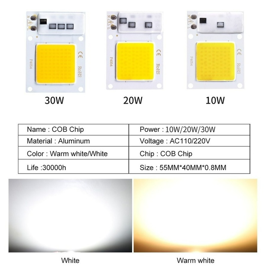 Đèn LED Phát Triển COB Chip Án - đánh giá và giá Plant Grow Light Full Spectrum Clip On