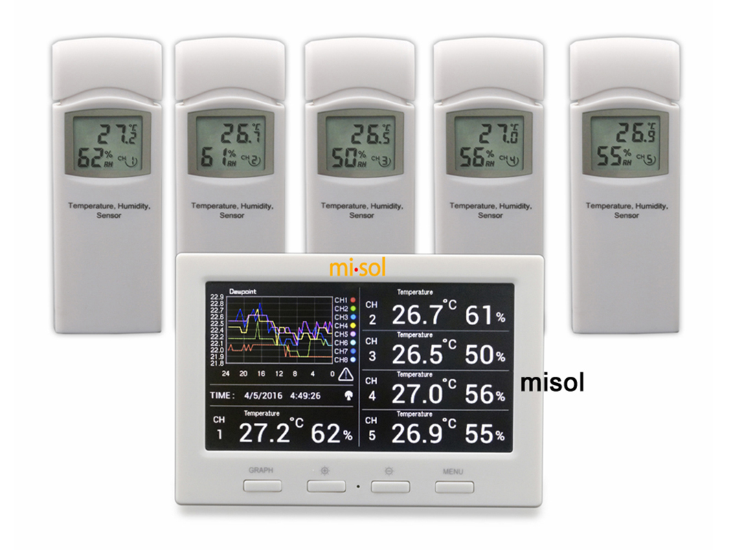 Misol Wireless Weather Station - đánh giá và giá Wireless Weather Station Indoor Outdoor