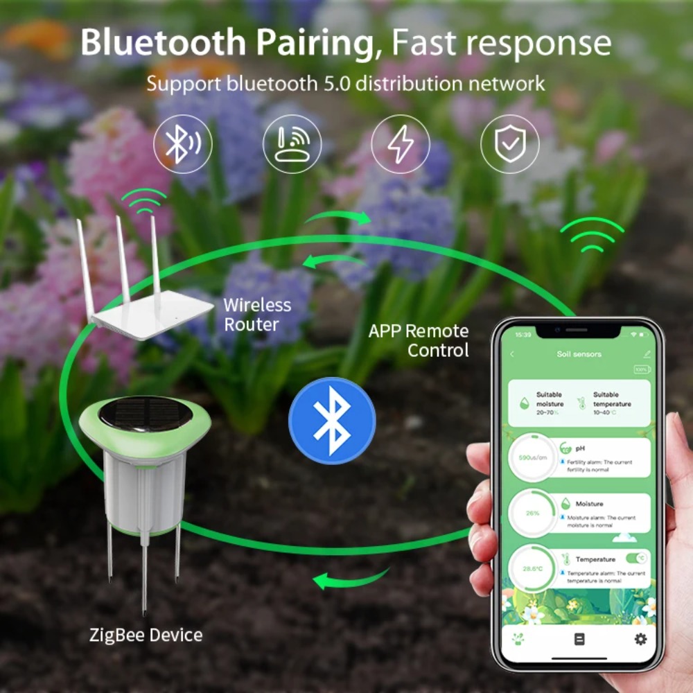 Smart Garden Plant Monitor Too - đánh giá và giá Wifi Soil Moisture Sensor Garden App