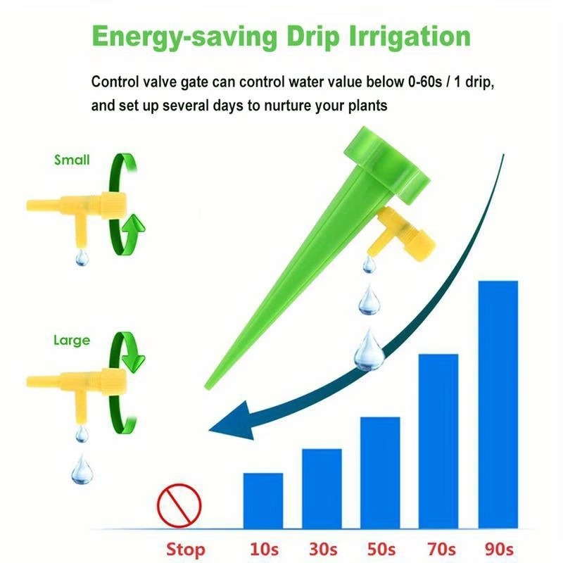 Automatic Plant Watering Drip  - đánh giá và giá Automatic Plant Watering Spikes Drip Kit