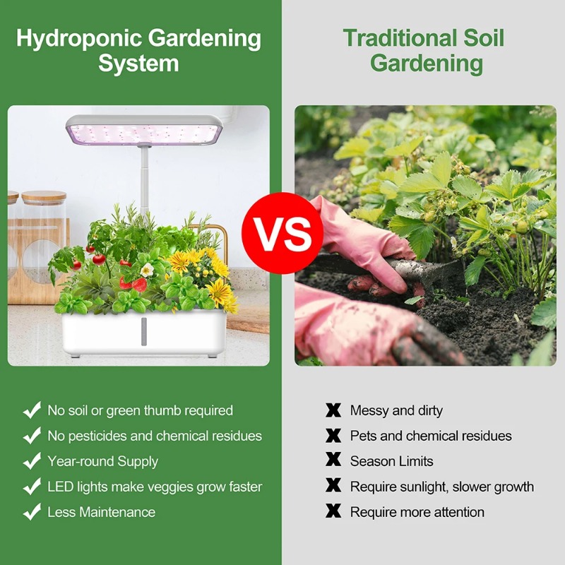 Tuya Wifi Hydoponics Growing S - đánh giá và giá Indoor Herb Garden Grow Light Smart Kit