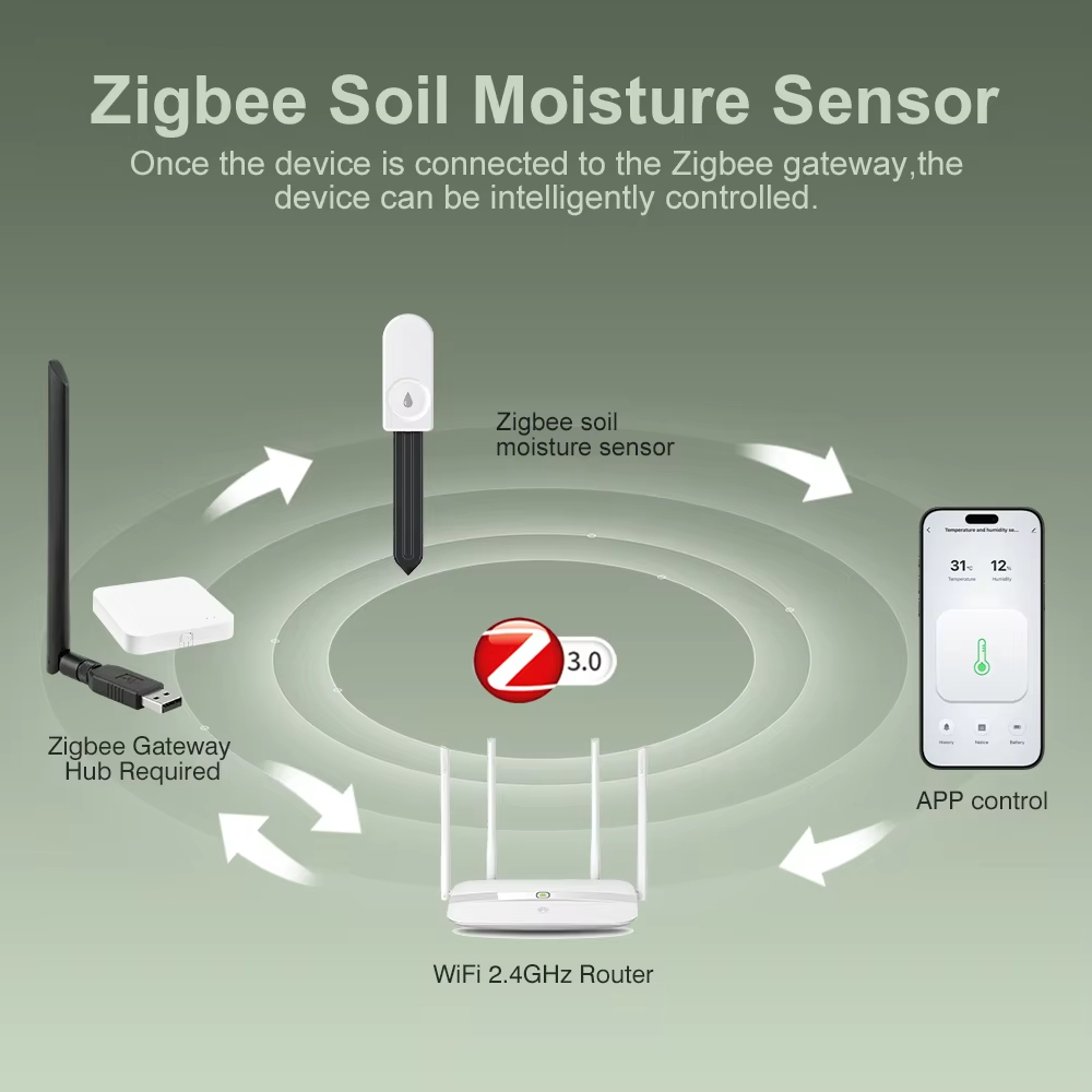 Zigbee 3.0 Plant Monitor Soil  - đánh giá và giá Tuya Zigbee Soil Moisture Temperature Sensor