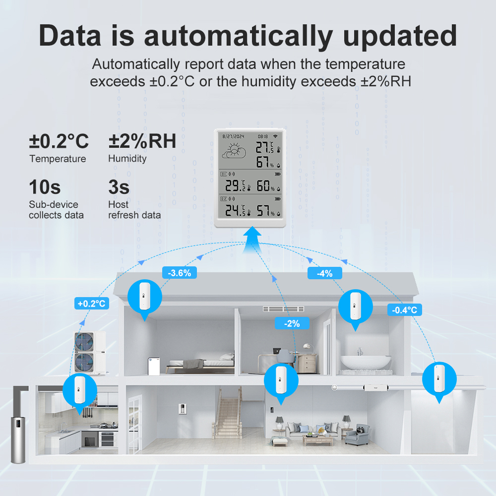 SMATRUL Tuya WiFi High Precisi - đánh giá và giá Wireless Weather Station Indoor Outdoor