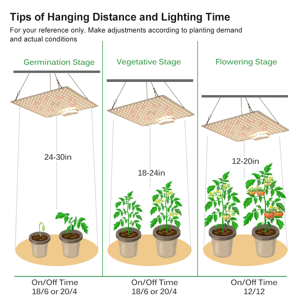 65W Full Spectrum Growth Lamp  - đánh giá và giá Plant Grow Light Full Spectrum Clip On