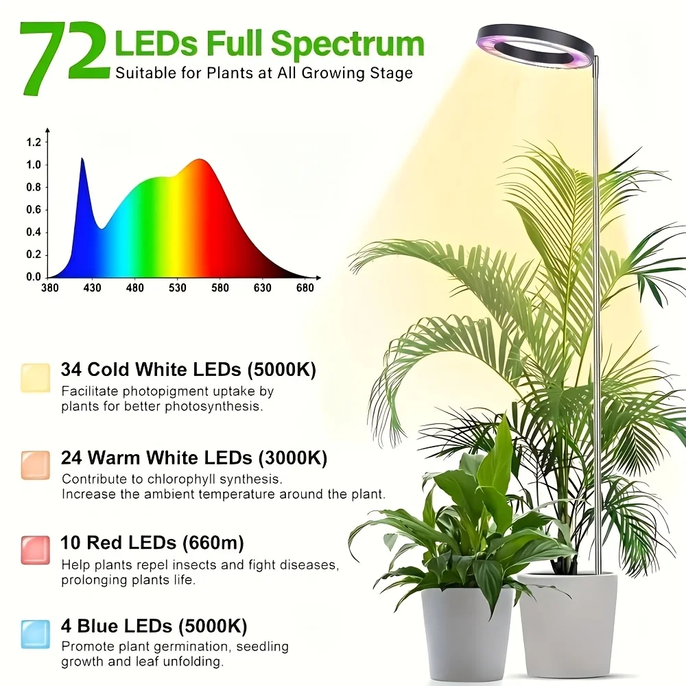 Adjustable Indoor Plant Led Gr - đánh giá và giá Plant Grow Light Full Spectrum Clip On